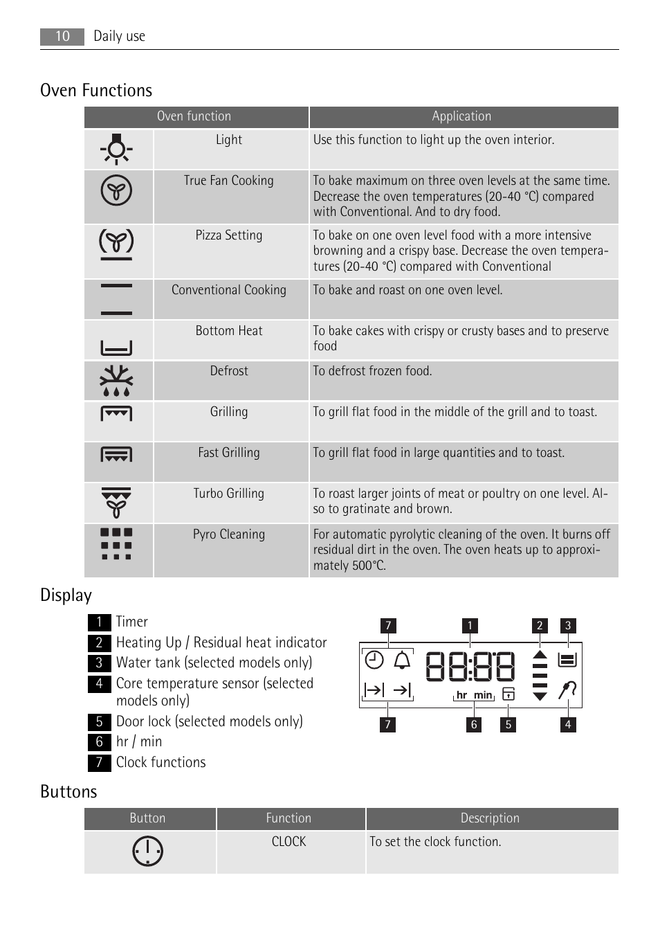 Oven functions, Display, Buttons | AEG BE5304001B User Manual | Page 10 / 36