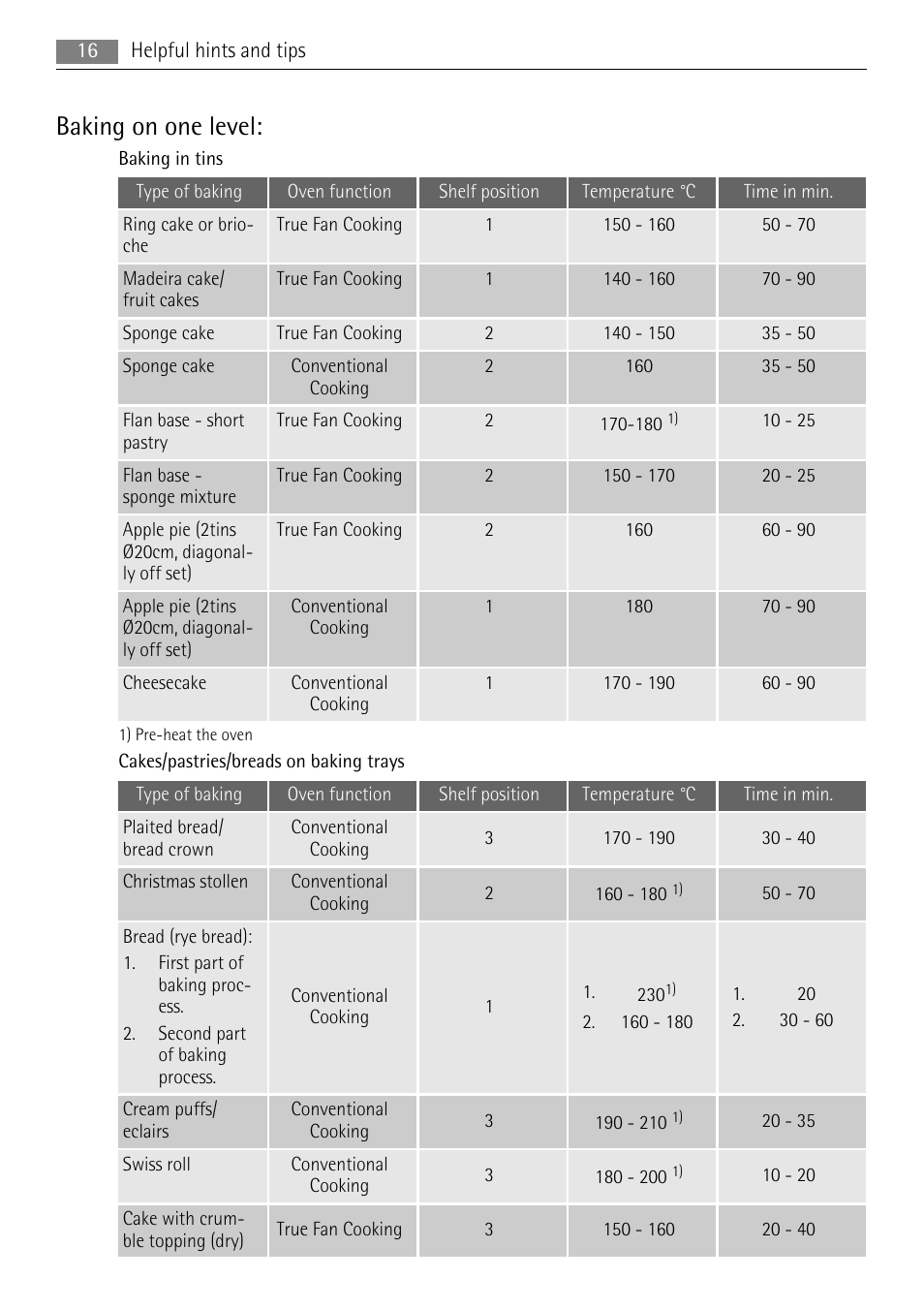 Baking on one level | AEG BE5304001B User Manual | Page 16 / 36