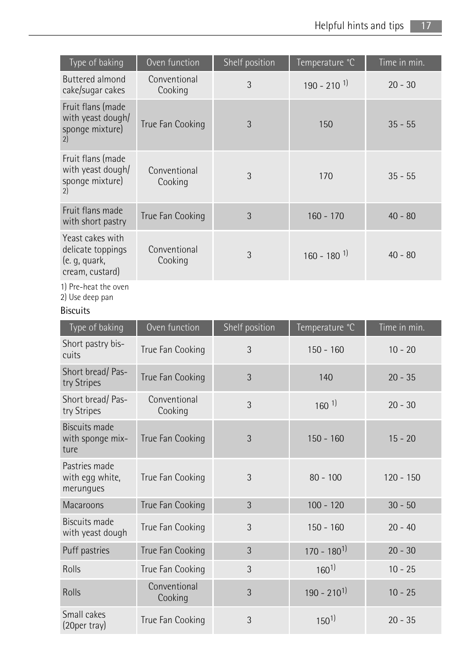 AEG BE5304001B User Manual | Page 17 / 36