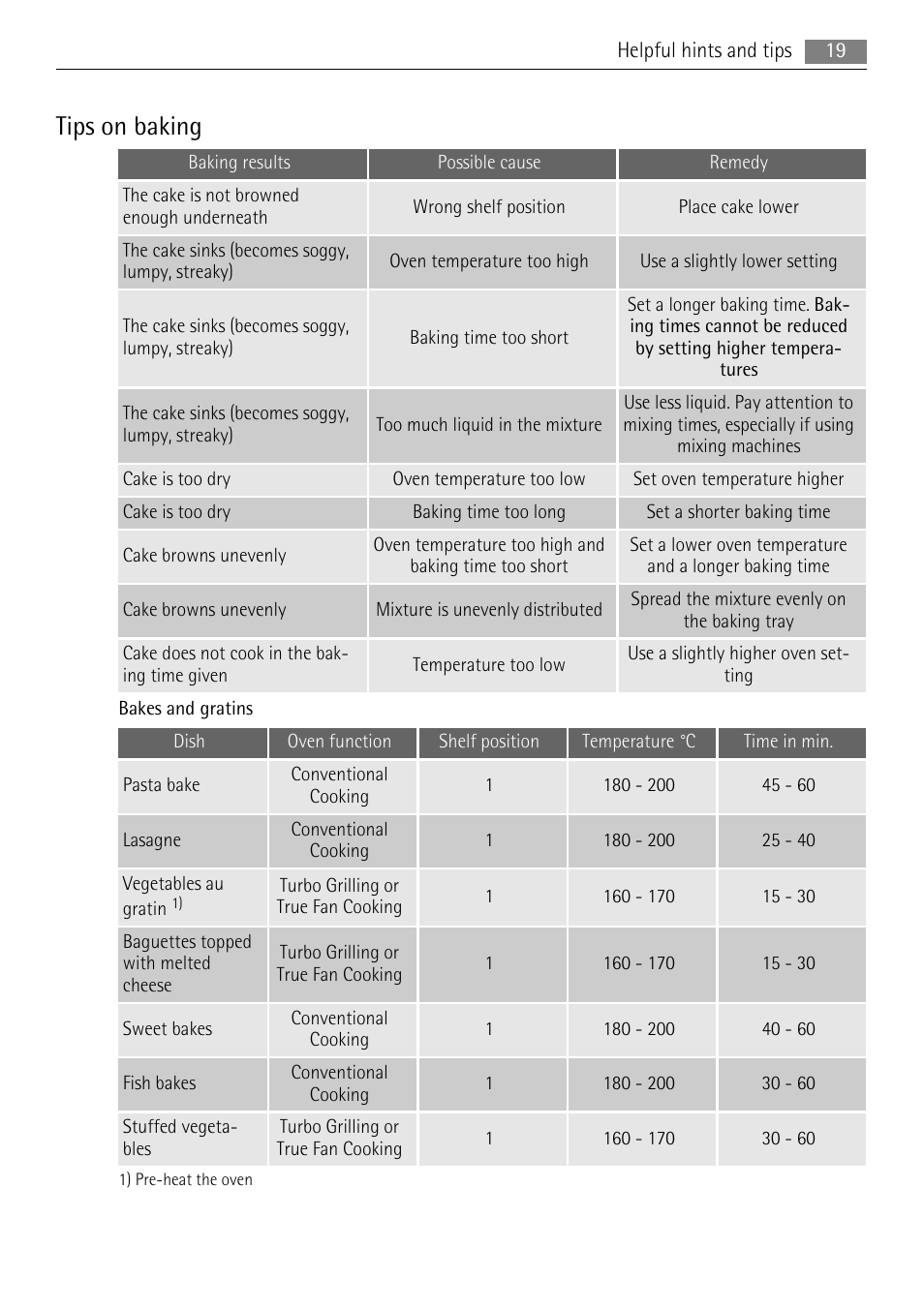 Tips on baking | AEG BE5304001B User Manual | Page 19 / 36