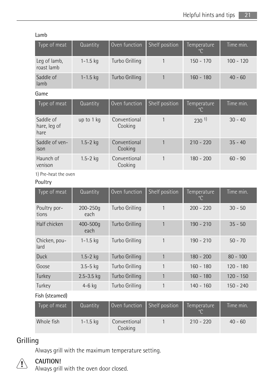 Grilling | AEG BE5304001B User Manual | Page 21 / 36