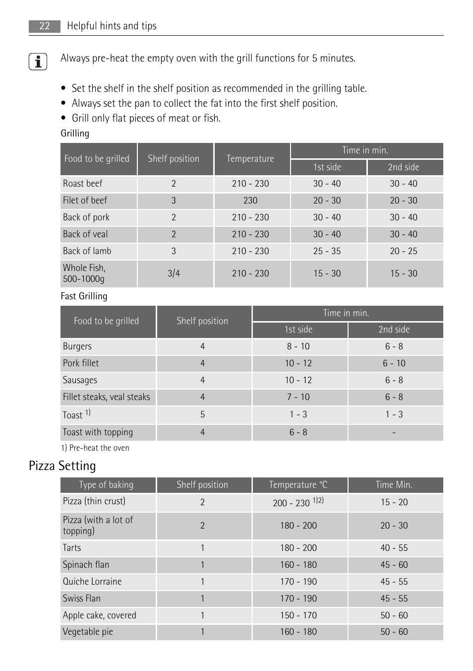 Pizza setting | AEG BE5304001B User Manual | Page 22 / 36