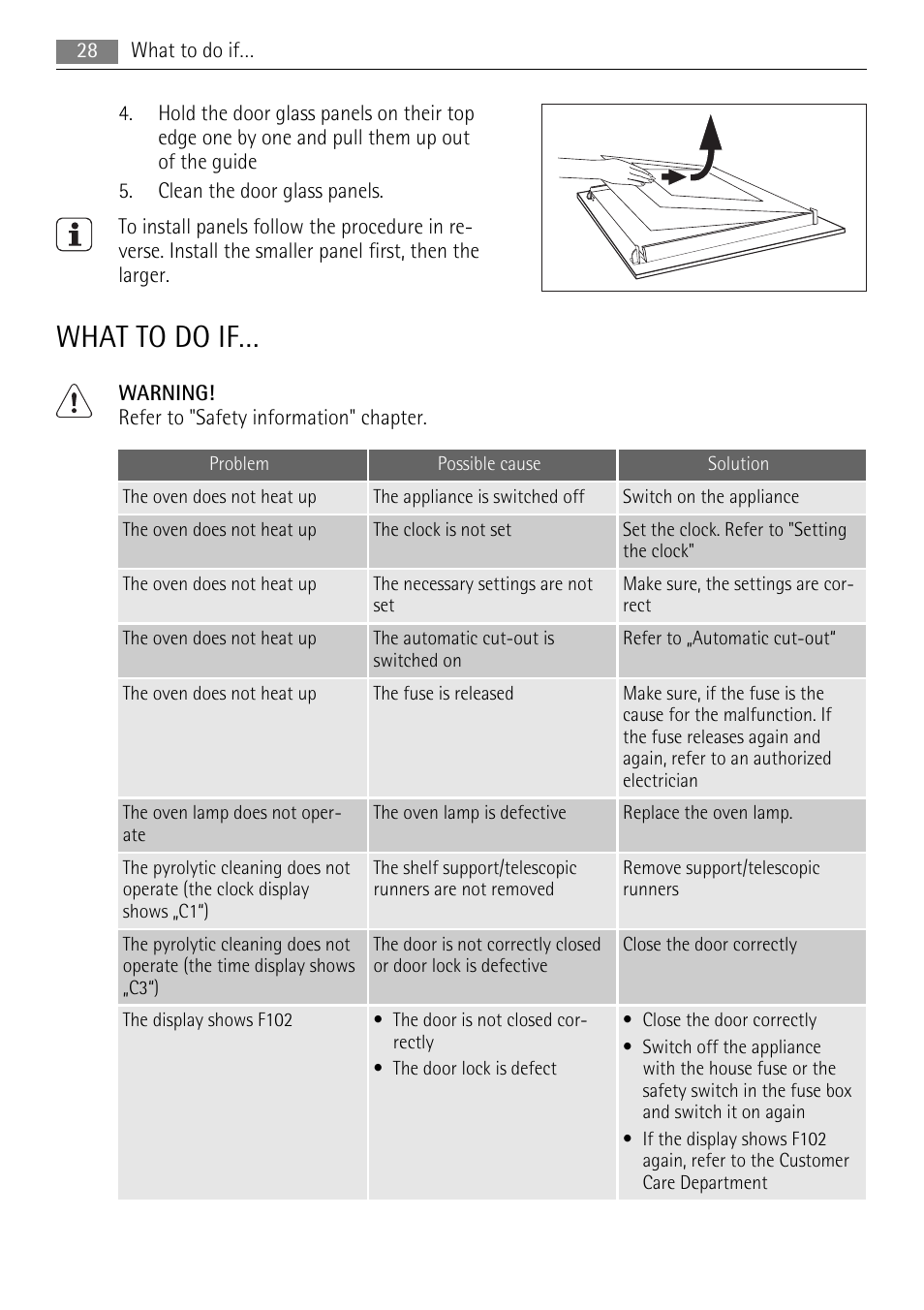 What to do if | AEG BE5304001B User Manual | Page 28 / 36