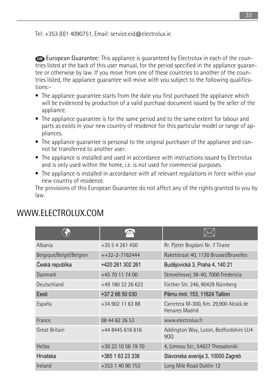 AEG BE5304001B User Manual | Page 33 / 36