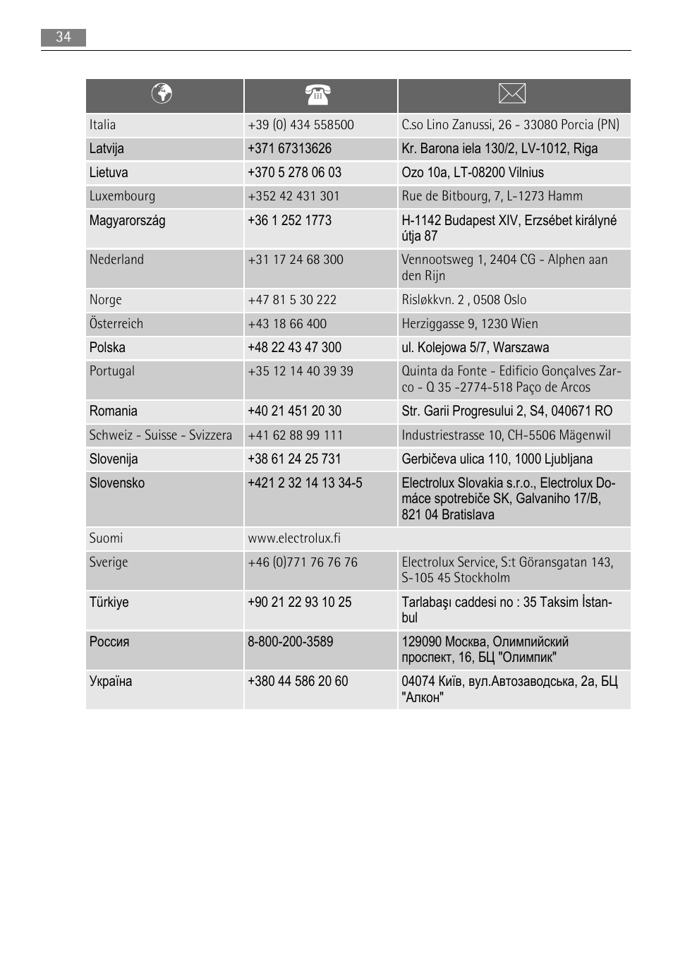 AEG BE5304001B User Manual | Page 34 / 36