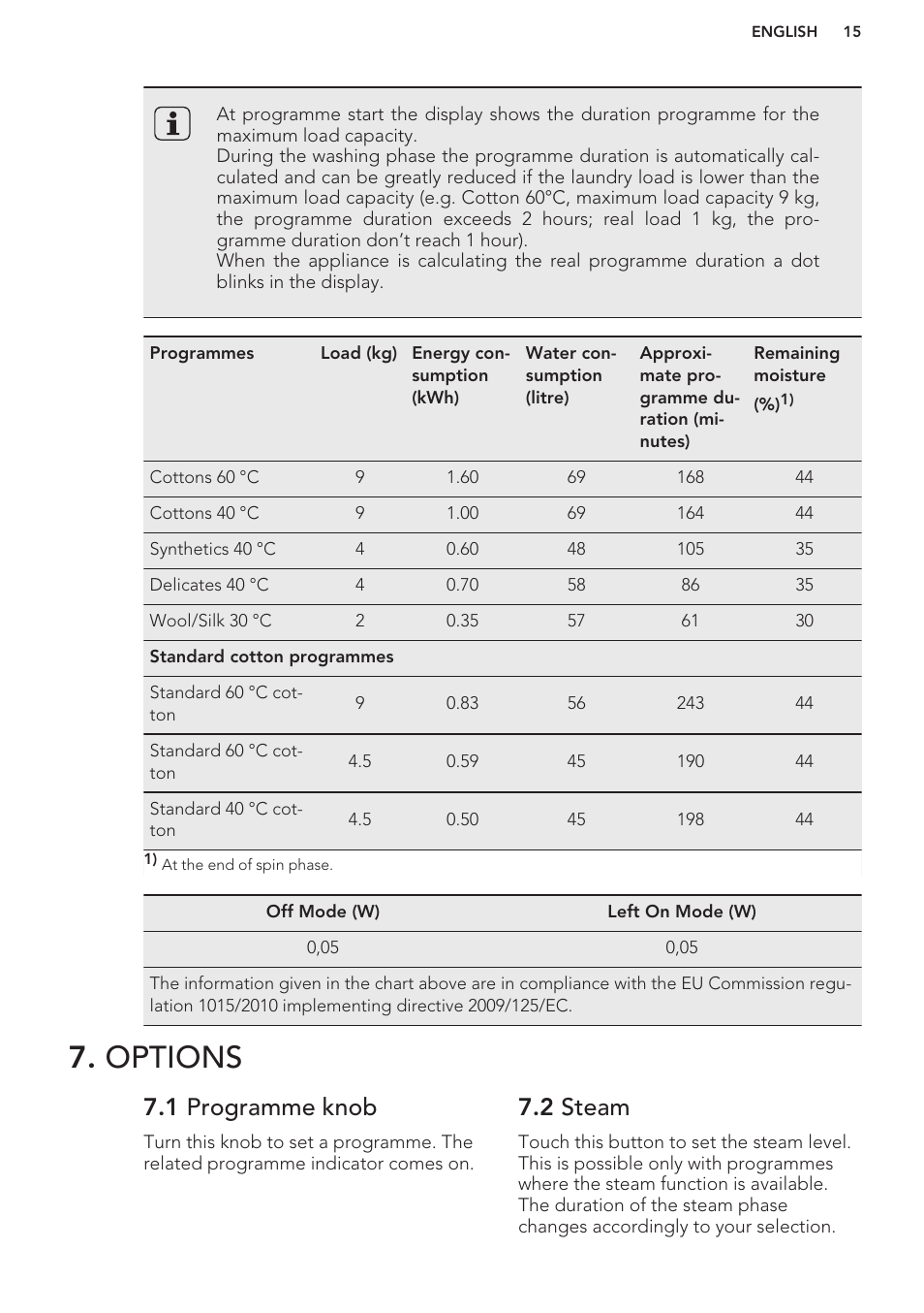 Options, 1 programme knob, 2 steam | AEG L61271WDBI User Manual | Page 15 / 32