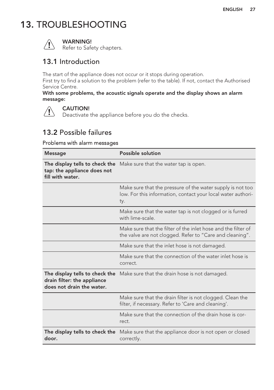 Troubleshooting, 1 introduction, 2 possible failures | AEG L61271WDBI User Manual | Page 27 / 32