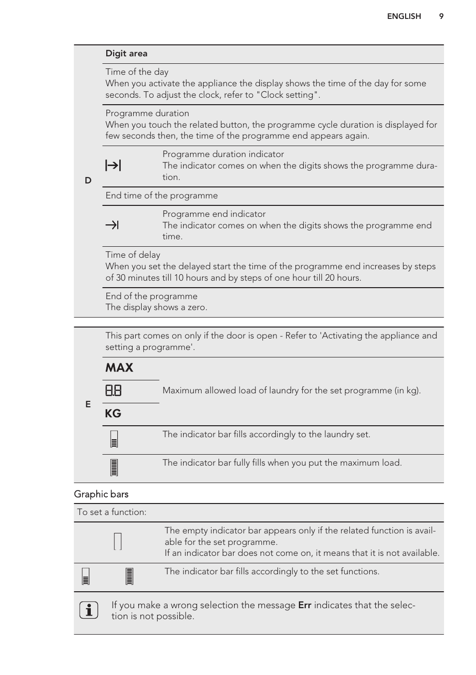 AEG L61271WDBI User Manual | Page 9 / 32