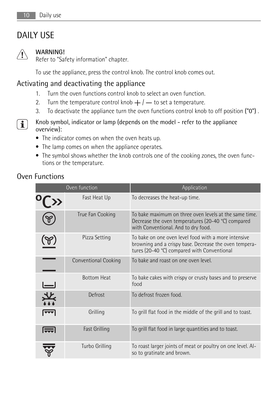 Daily use, Activating and deactivating the appliance, Oven functions | AEG BE3003021M User Manual | Page 10 / 40