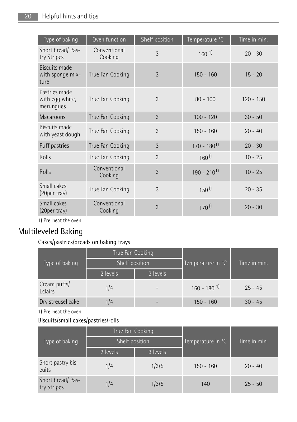 Multileveled baking | AEG BE3003021M User Manual | Page 20 / 40