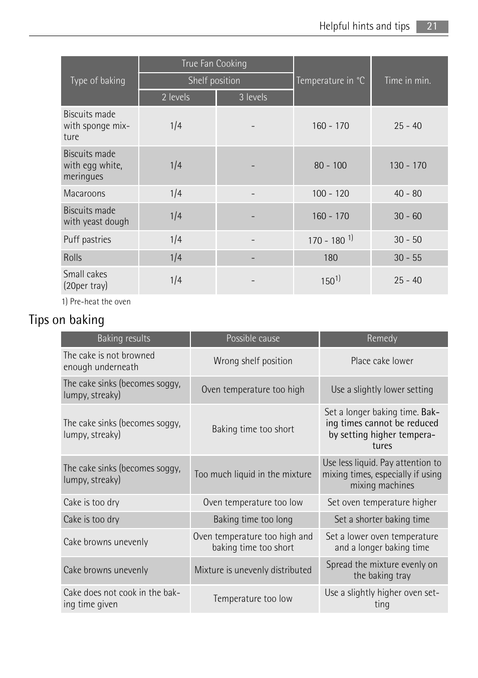 Tips on baking | AEG BE3003021M User Manual | Page 21 / 40