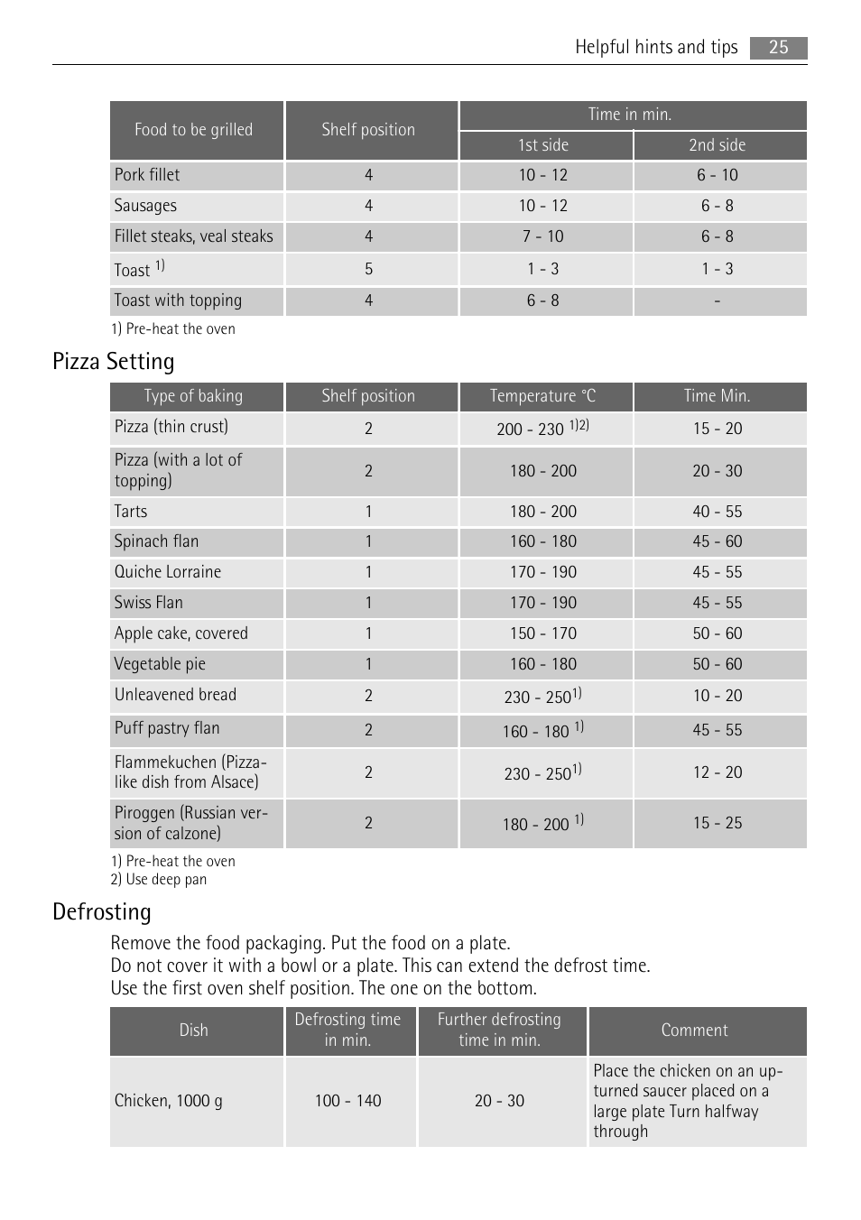 Pizza setting, Defrosting | AEG BE3003021M User Manual | Page 25 / 40