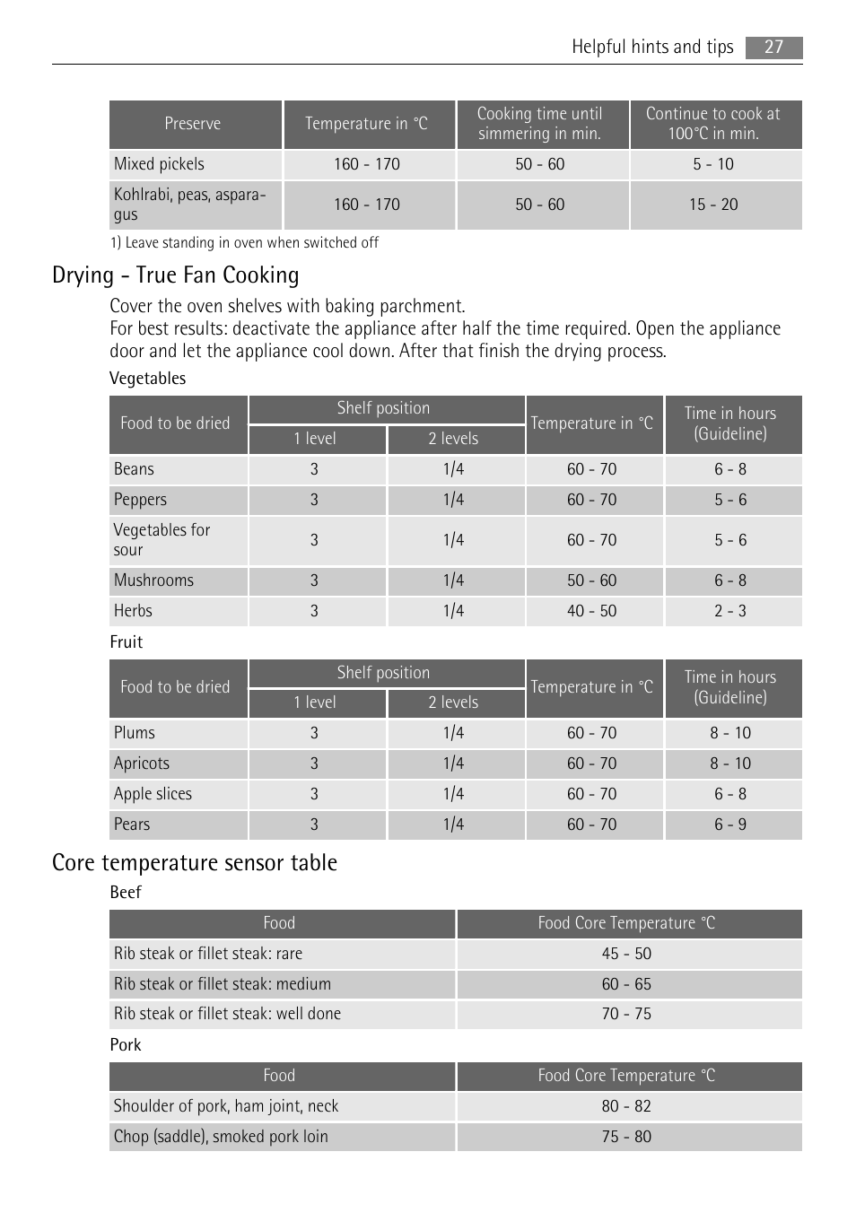 Drying - true fan cooking, Core temperature sensor table | AEG BE3003021M User Manual | Page 27 / 40