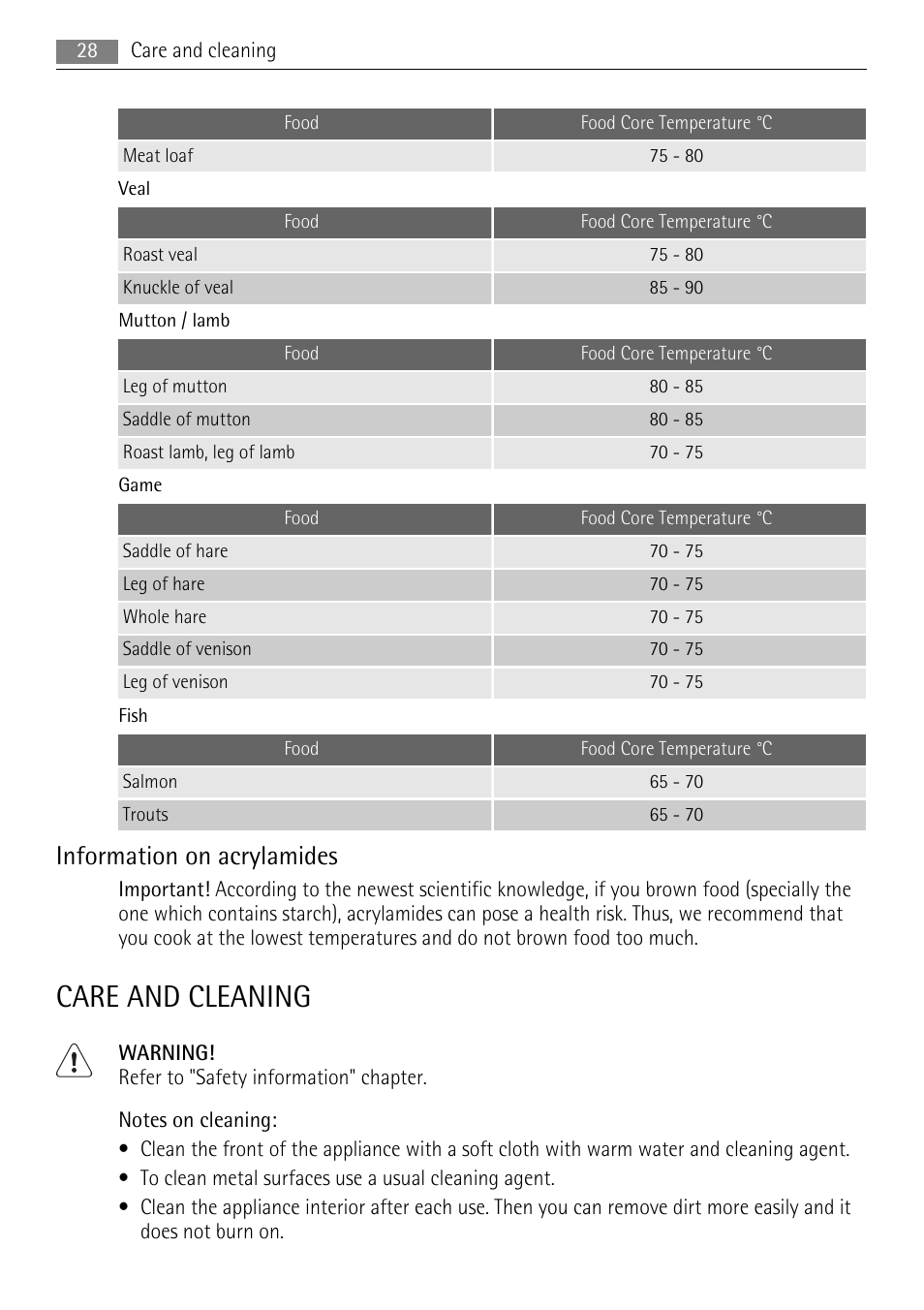 Care and cleaning, Information on acrylamides | AEG BE3003021M User Manual | Page 28 / 40