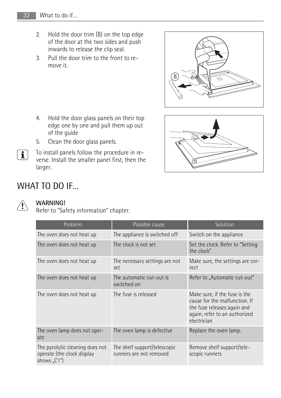 What to do if | AEG BE3003021M User Manual | Page 32 / 40