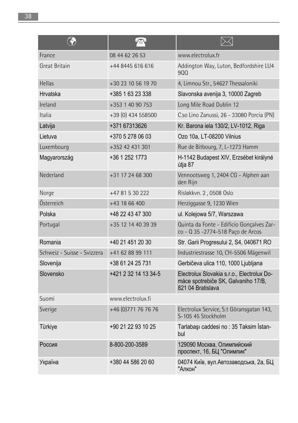 AEG BE3003021M User Manual | Page 38 / 40