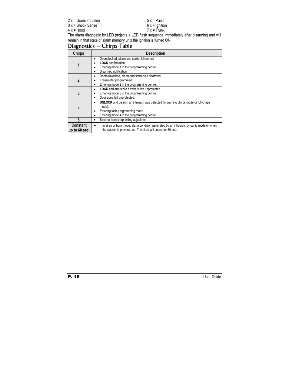 Diagnostics – chirps table | Autostart TWO - WAYLE User Manual | Page 16 / 17