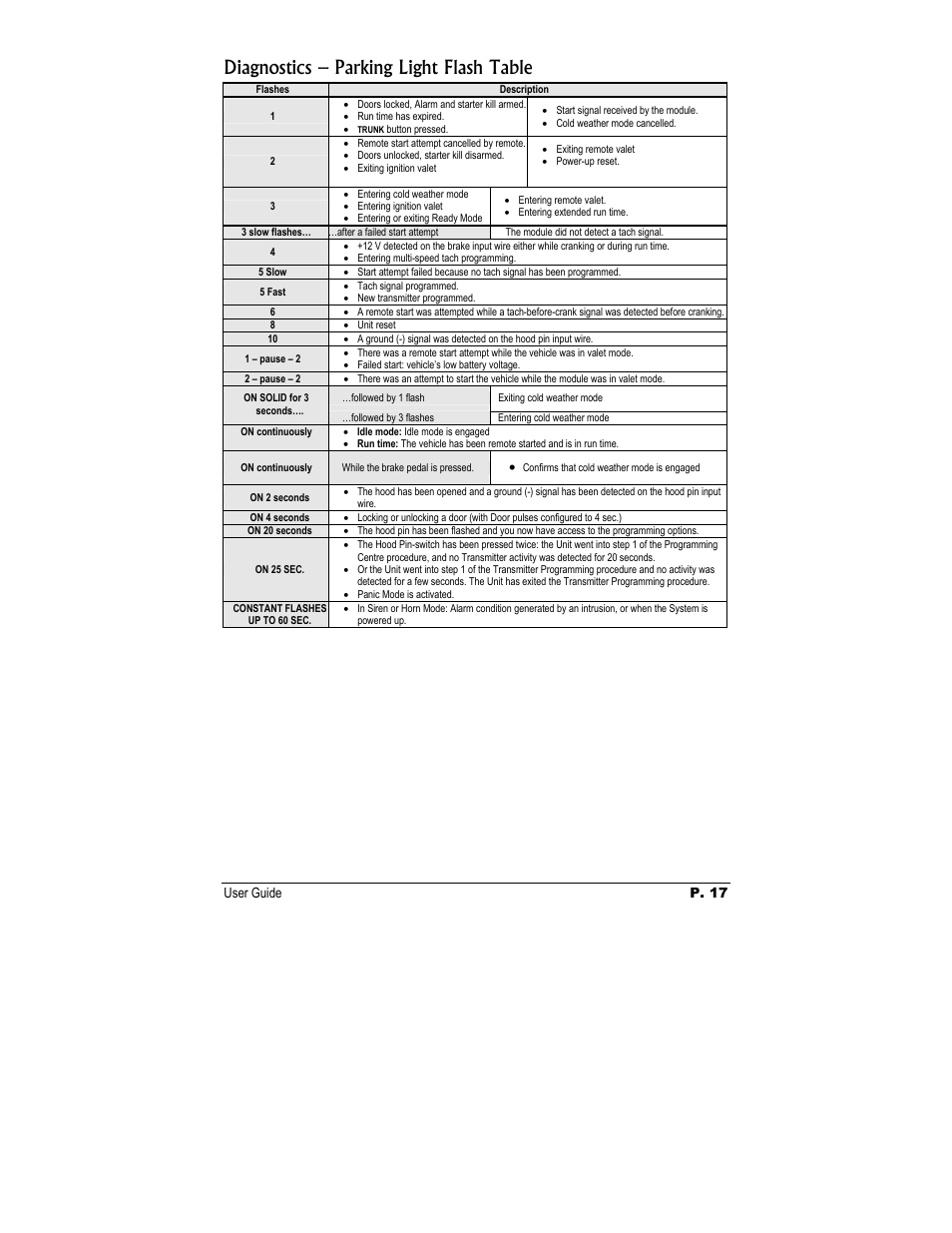 Diagnostics – parking light flash table | Autostart TWO - WAYLE User Manual | Page 17 / 17