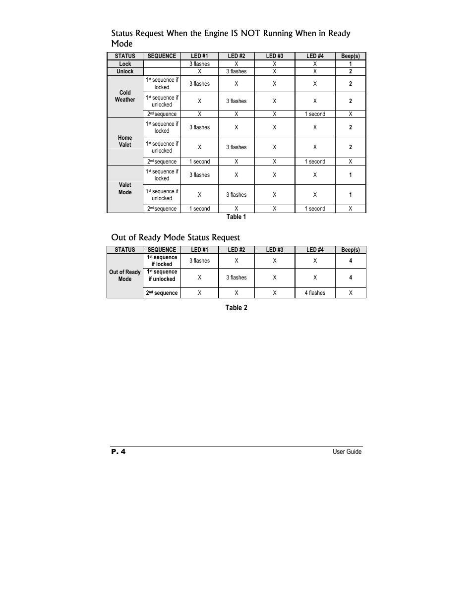 Out of ready mode status request | Autostart TWO - WAYLE User Manual | Page 4 / 17