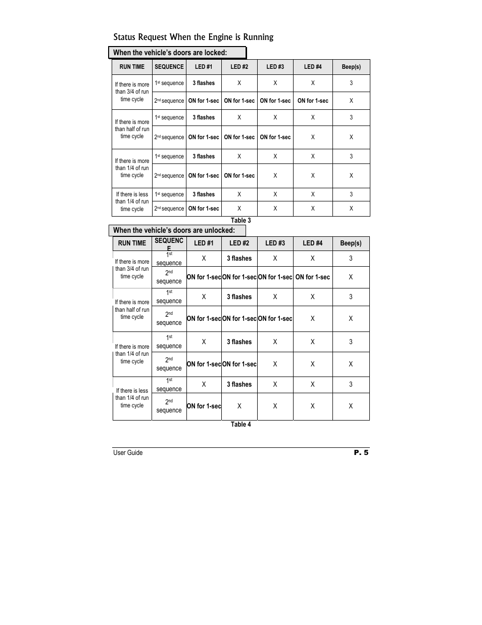 Status request when the engine is running | Autostart TWO - WAYLE User Manual | Page 5 / 17