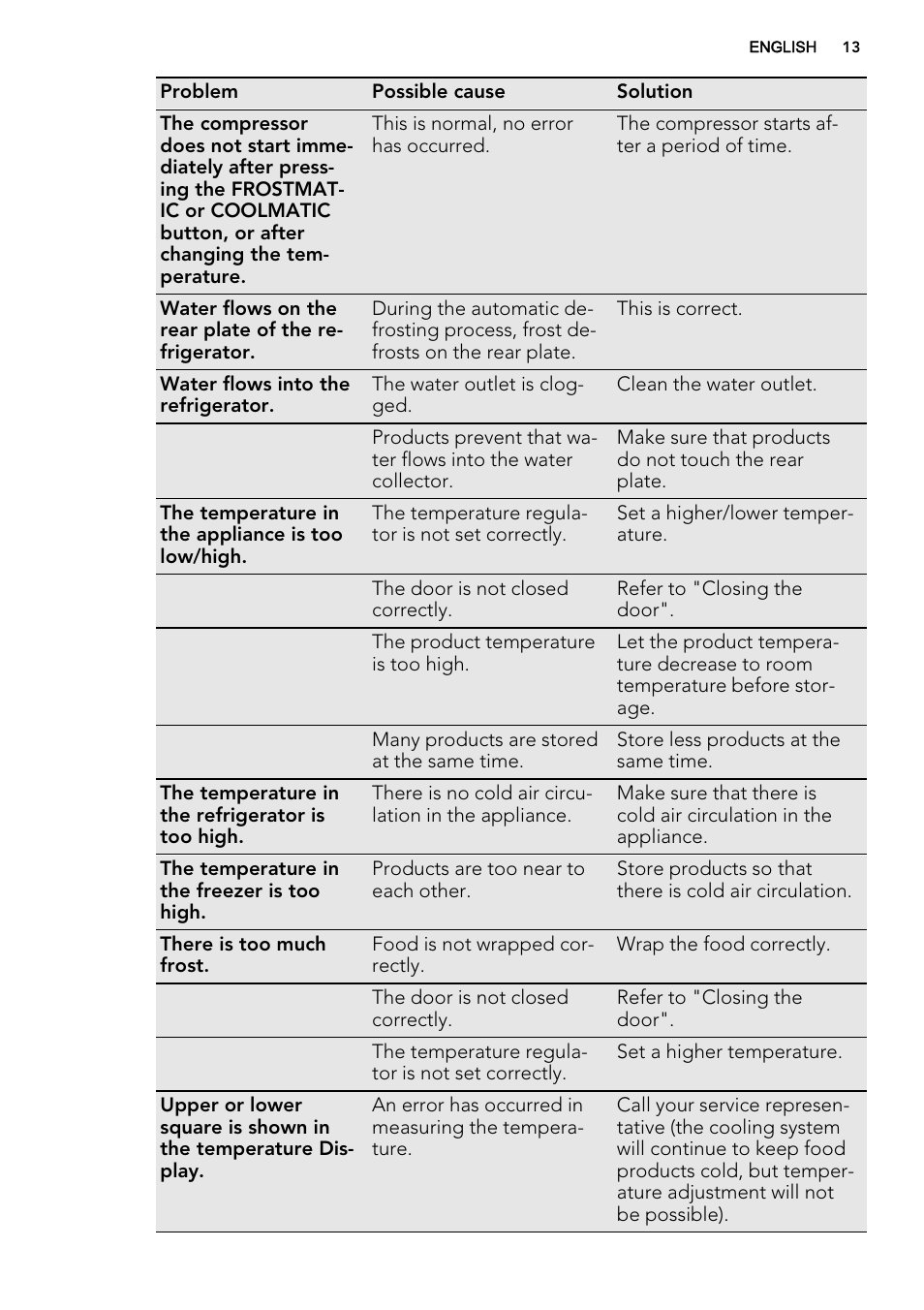 AEG SCS51800F0 User Manual | Page 13 / 24