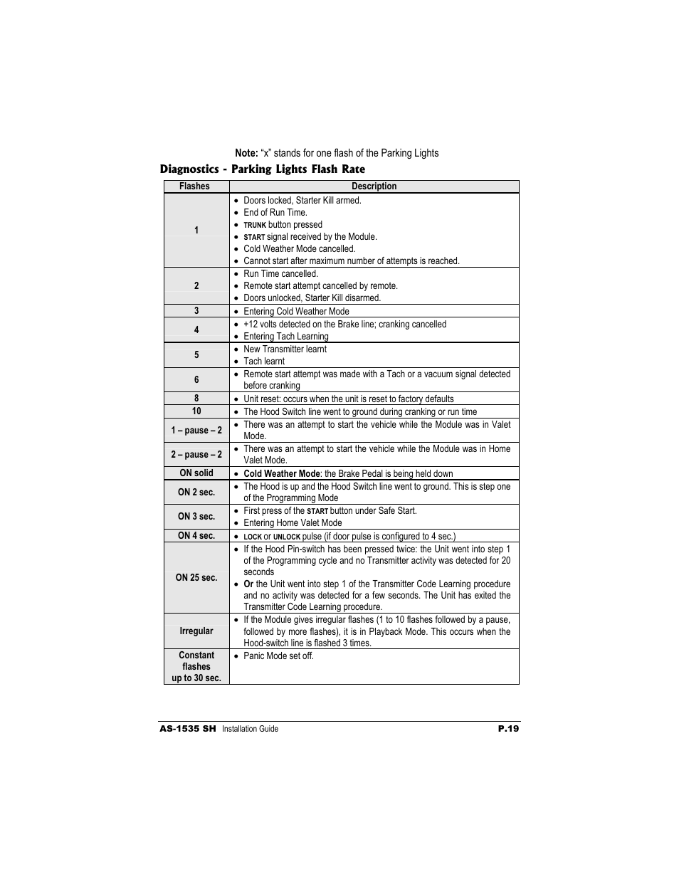 Autostart AS-1535 SH User Manual | Page 19 / 19