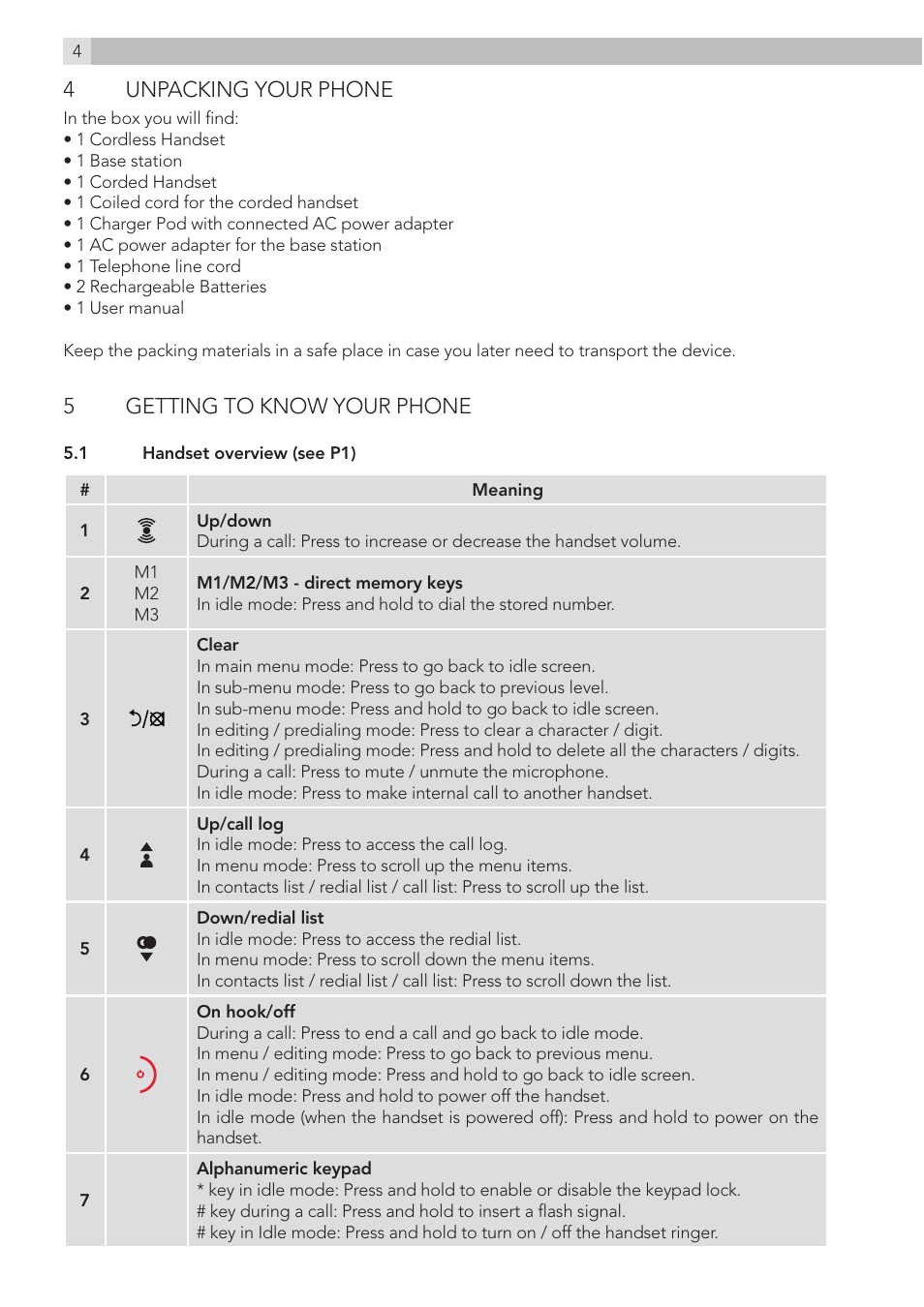 AEG Voxtel S110 combo User Manual | Page 4 / 24