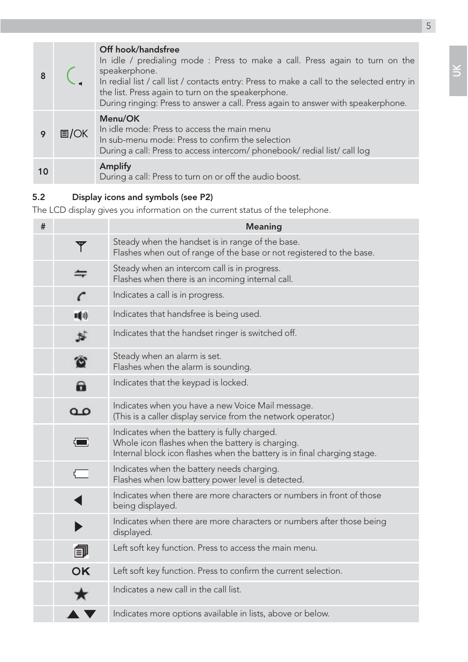 AEG Voxtel S110 combo User Manual | Page 5 / 24