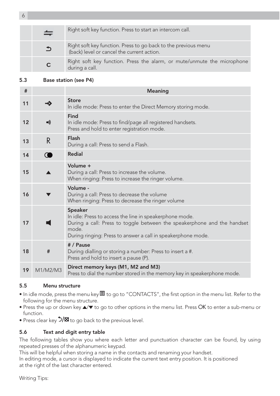 AEG Voxtel S110 combo User Manual | Page 6 / 24