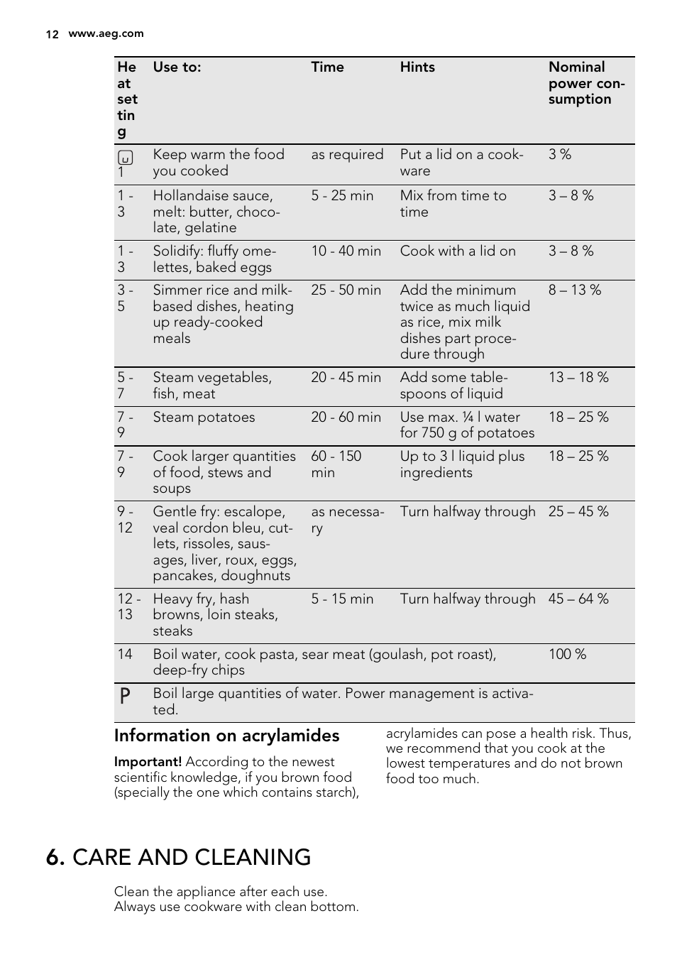 Care and cleaning, Information on acrylamides | AEG HK654400XB User Manual | Page 12 / 24
