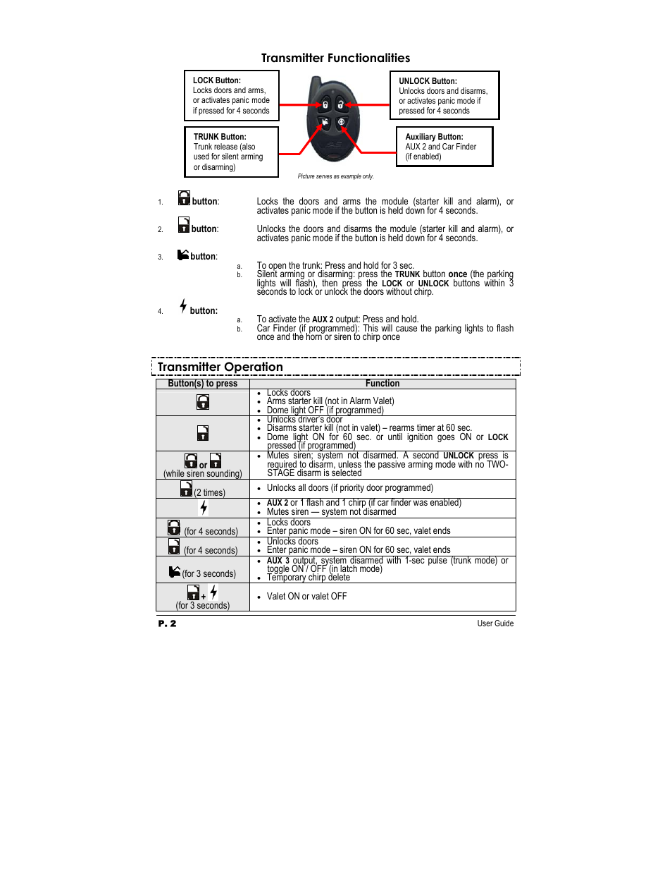 Transmitter functionalities, Transmitter operation | Autostart ASL-150 User Manual | Page 2 / 6