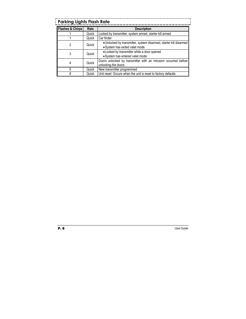 Autostart ASL-150 User Manual | Page 6 / 6