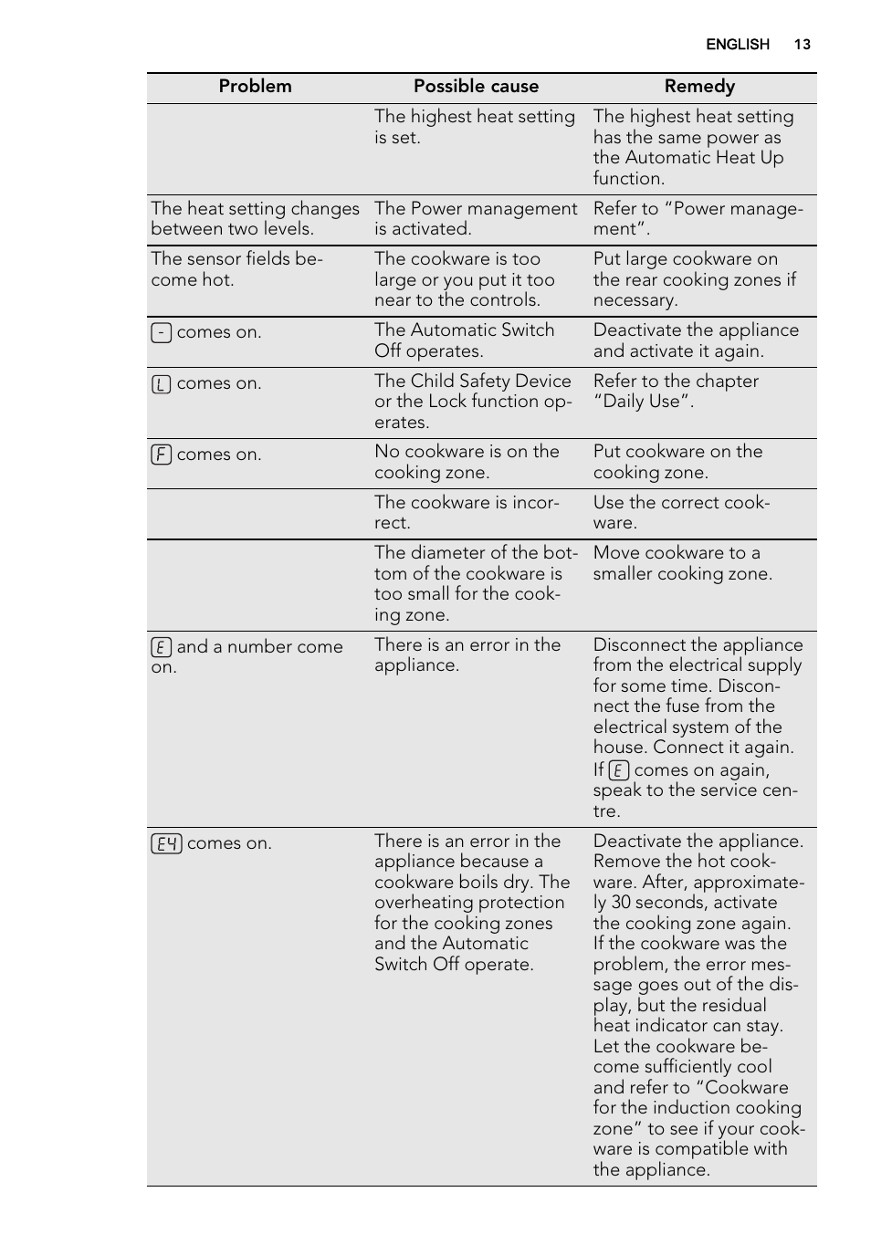 AEG HK953400FB User Manual | Page 13 / 20