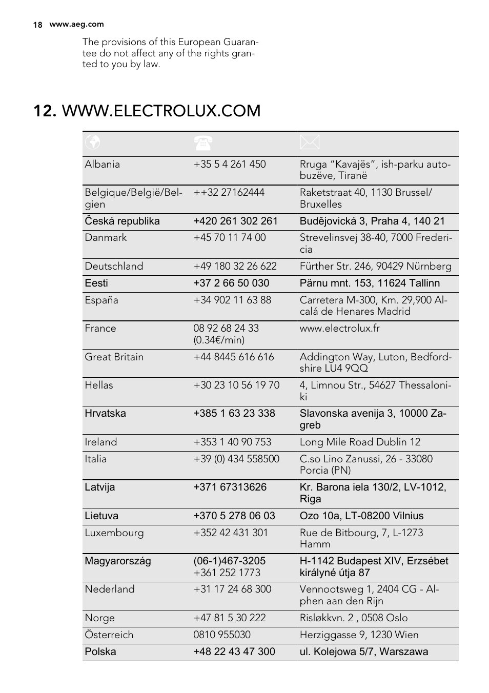 AEG HK953400FB User Manual | Page 18 / 20
