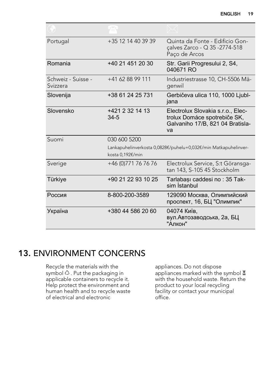 Environment concerns | AEG HK953400FB User Manual | Page 19 / 20