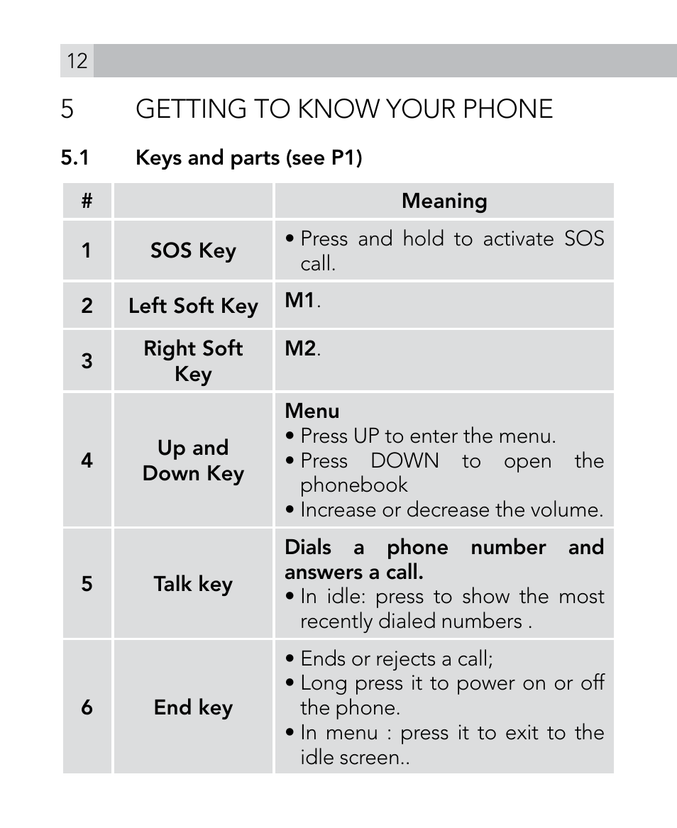 5getting to know your phone | AEG Voxtel M300 User Manual | Page 12 / 38
