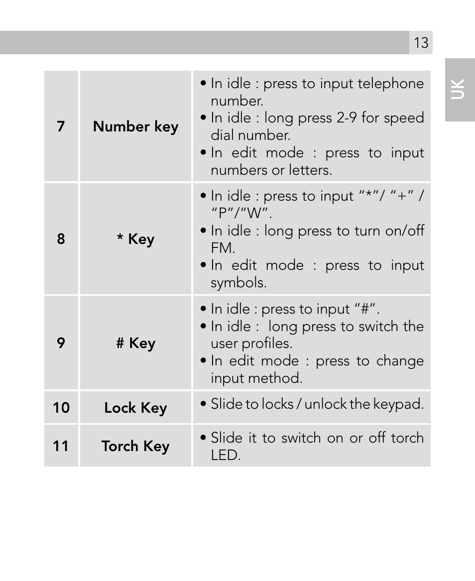 AEG Voxtel M300 User Manual | Page 13 / 38