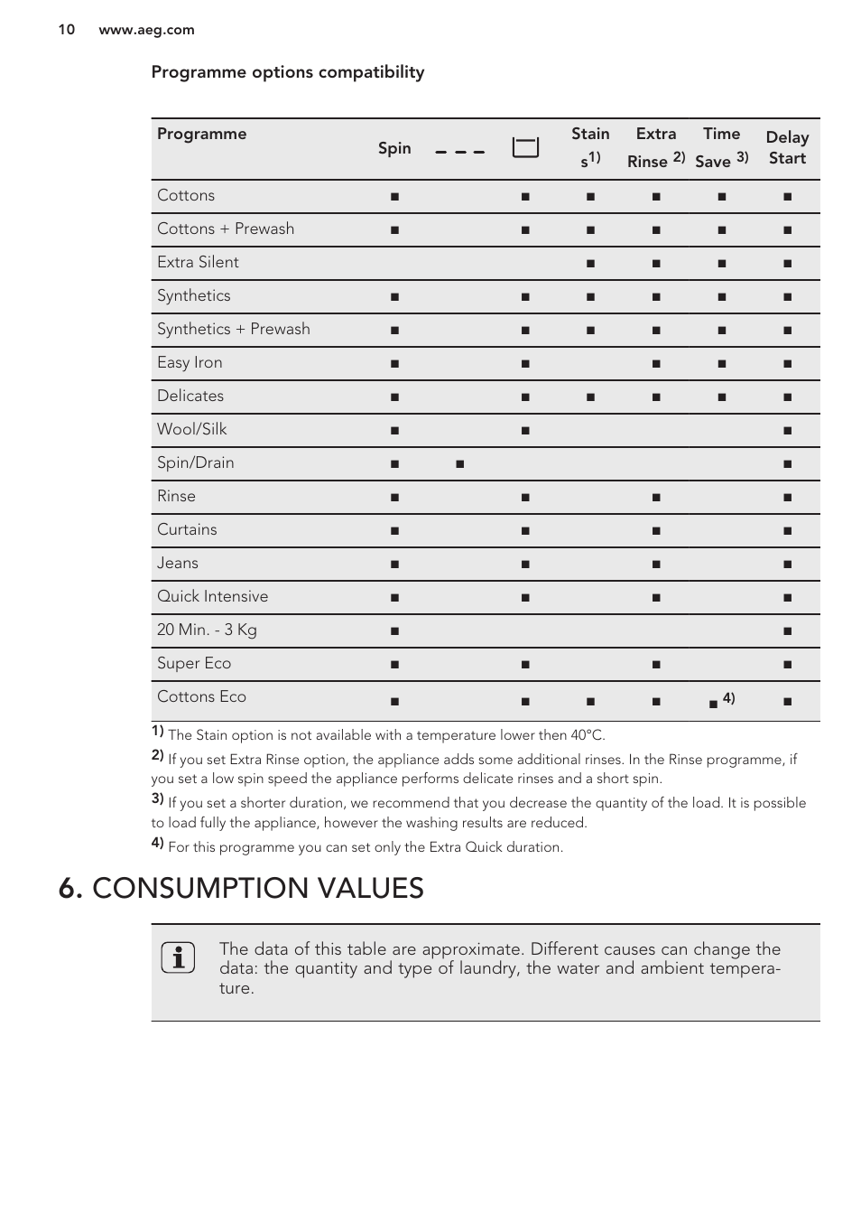 Consumption values | AEG L75480FL User Manual | Page 10 / 28