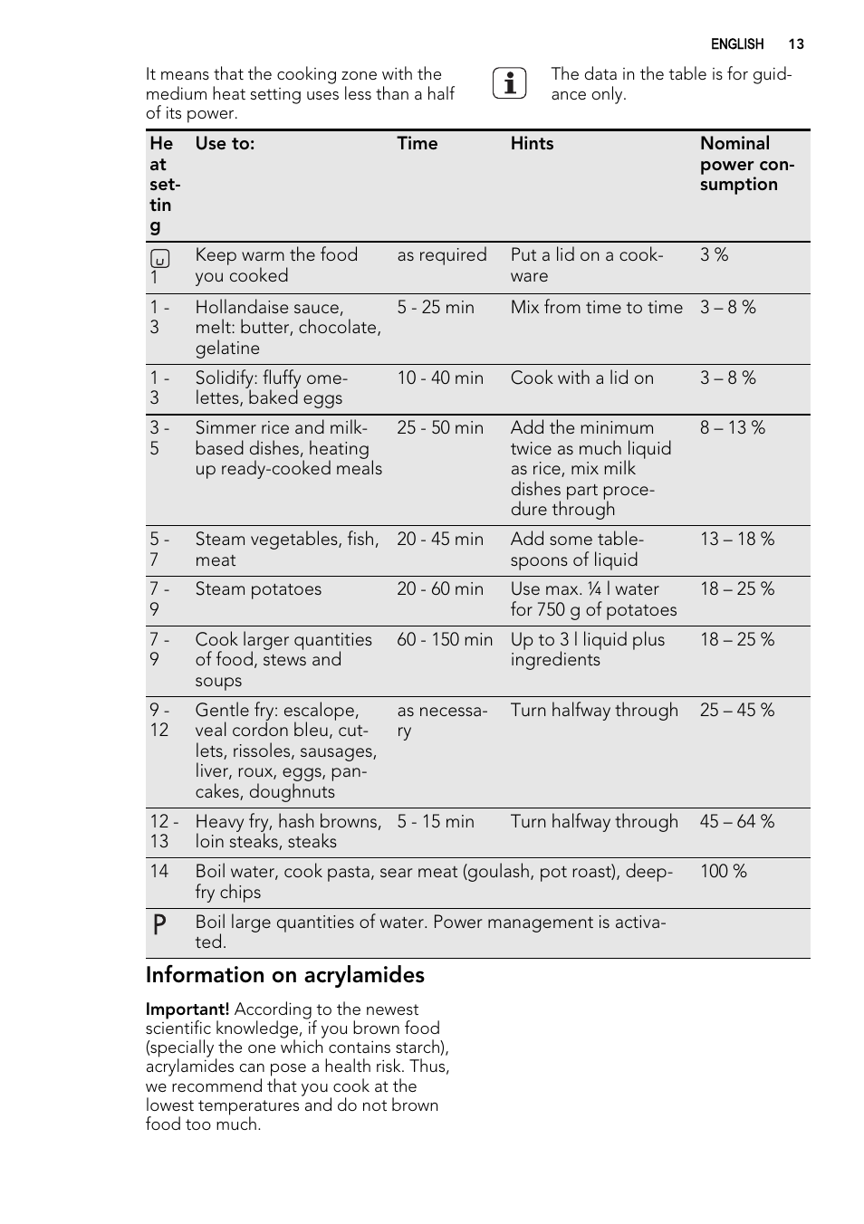 Information on acrylamides | AEG HG694340NB User Manual | Page 13 / 20