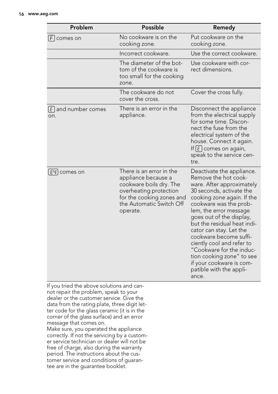 AEG HG694340NB User Manual | Page 16 / 20