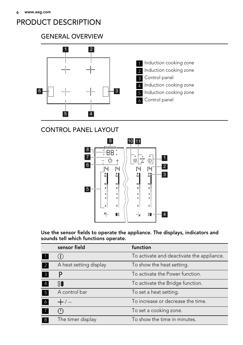 Product description, General overview, Control panel layout | AEG HG694340NB User Manual | Page 6 / 20