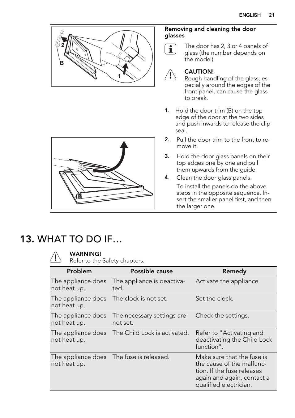 What to do if | AEG KE8404001M User Manual | Page 21 / 32