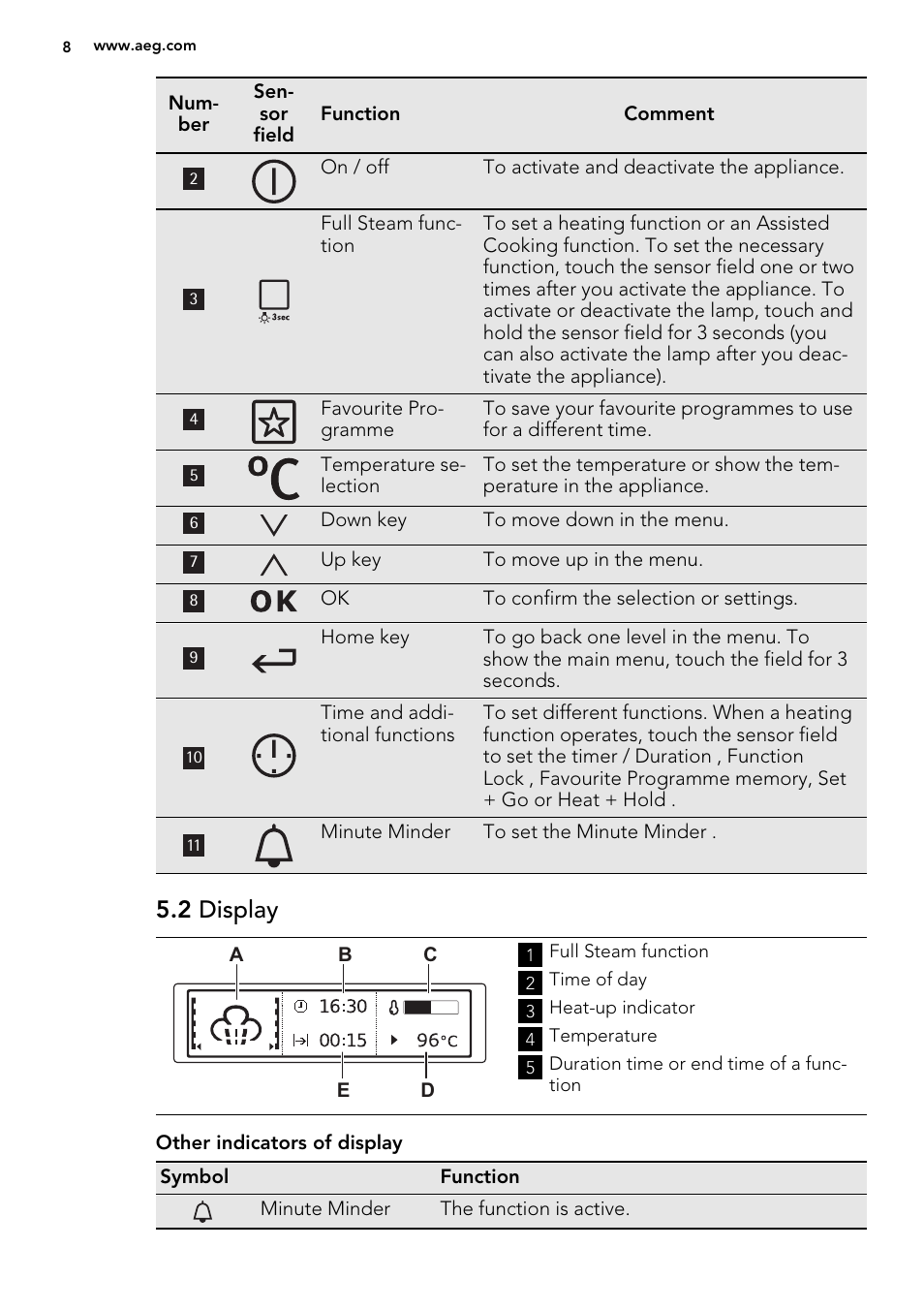 2 display | AEG KE8404001M User Manual | Page 8 / 32
