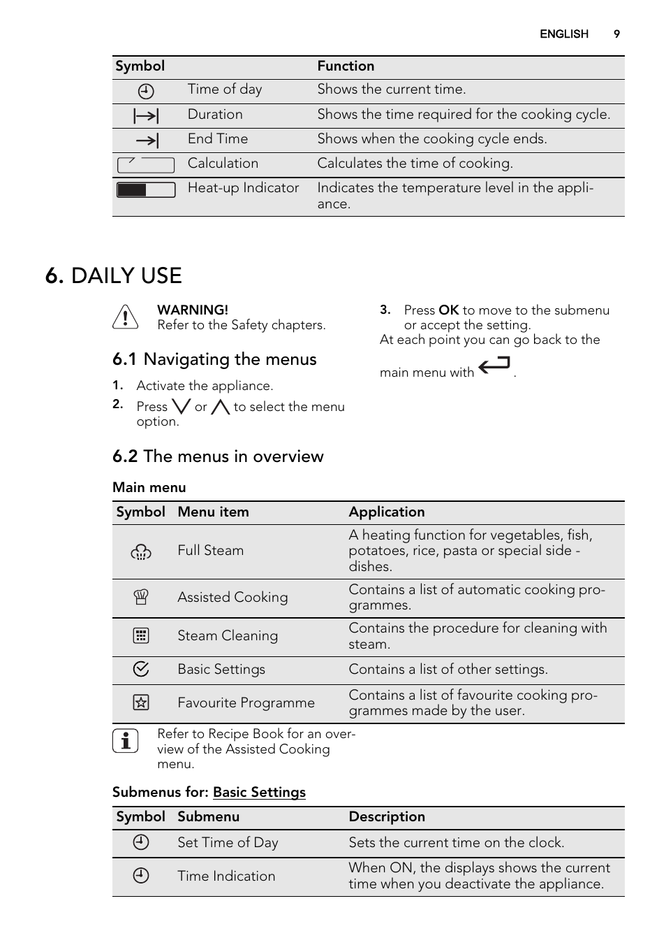 Daily use, 1 navigating the menus, 2 the menus in overview | AEG KE8404001M User Manual | Page 9 / 32