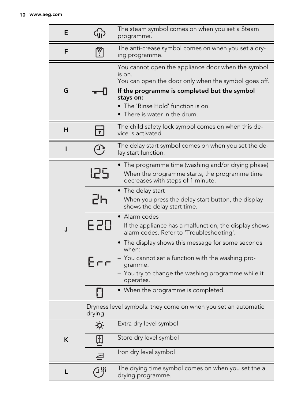 AEG L99695HWD User Manual | Page 10 / 44