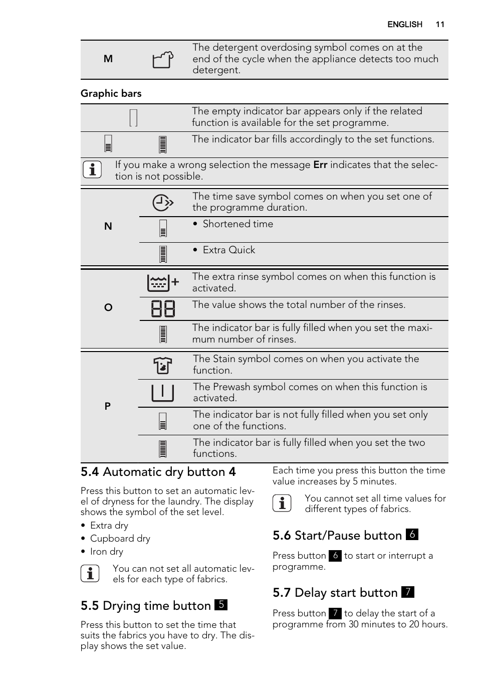 4 automatic dry button 4, 5 drying time button, 6 start/pause button | 7 delay start button | AEG L99695HWD User Manual | Page 11 / 44