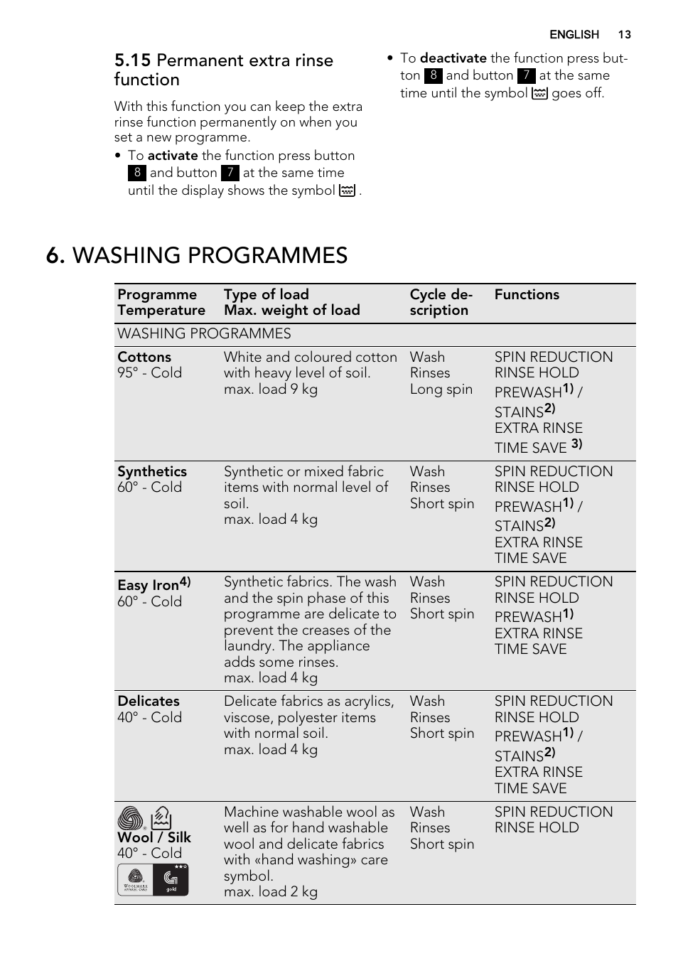 Washing programmes, 15 permanent extra rinse function | AEG L99695HWD User Manual | Page 13 / 44