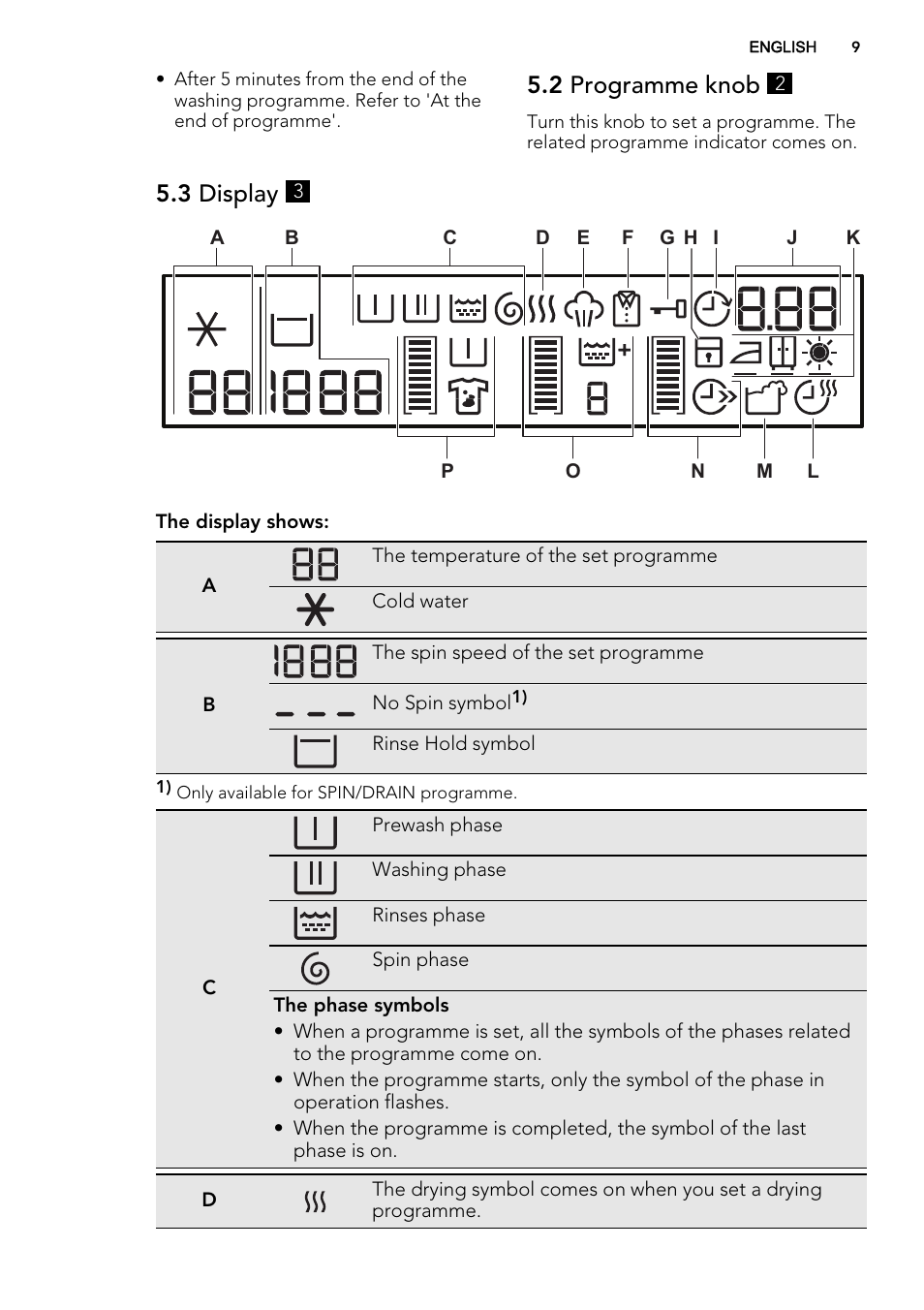 2 programme knob, 3 display | AEG L99695HWD User Manual | Page 9 / 44