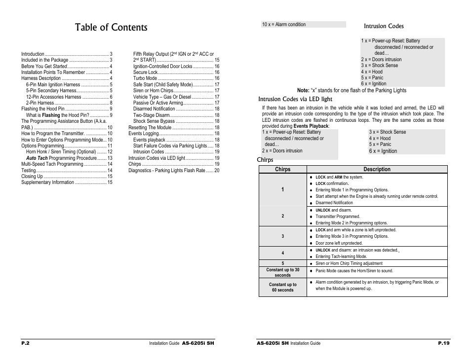 Autostart AS-6205i SH User Manual | Page 2 / 10