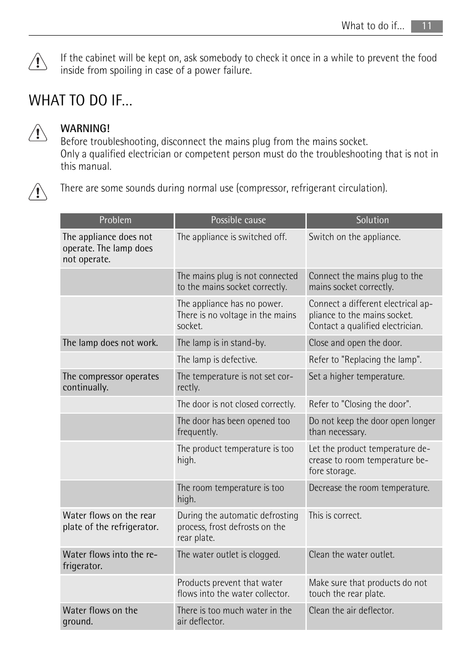 What to do if | AEG SKS58840S2 User Manual | Page 11 / 16